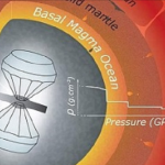 Giant Magma Ocean Found Deep Inside Earth’s Core