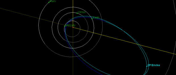 Astronomers Warn High Risk of Asteroid Impacts